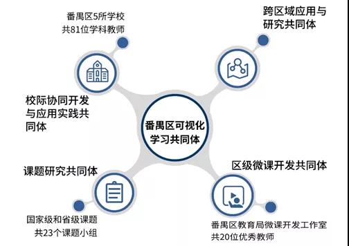 以信息化為支撐，構建數(shù)字資源與教育教學深度融合機制2.jpg