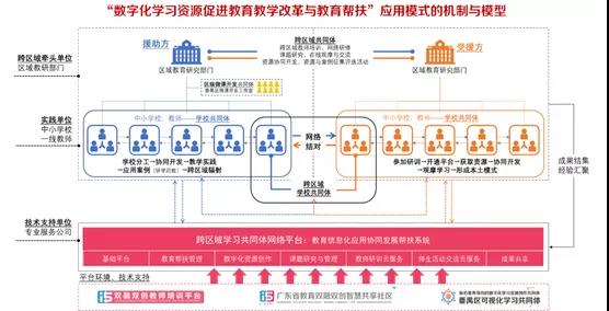 以信息化為支撐，構建數(shù)字資源與教育教學深度融合機制4.jpg
