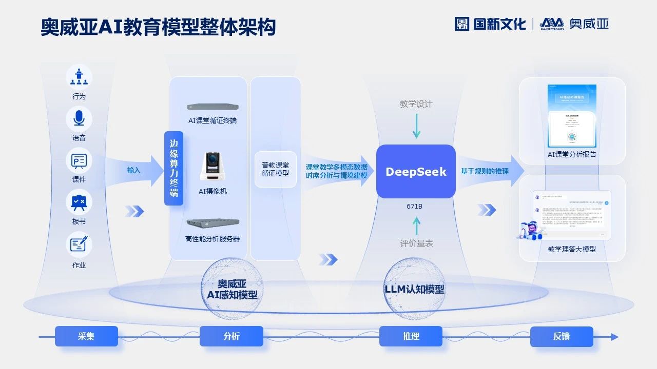 奧威亞AI×DeepSeek，AI課堂循證教研“開掛”了！2.jpg