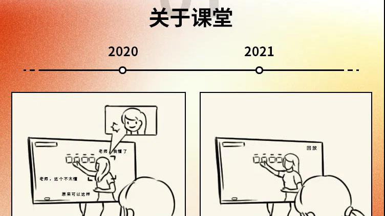 2020→2021年度盤點，這些變化戳中你了嗎
